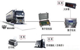 5吨地磅 地磅厂家直销 5吨电子地磅